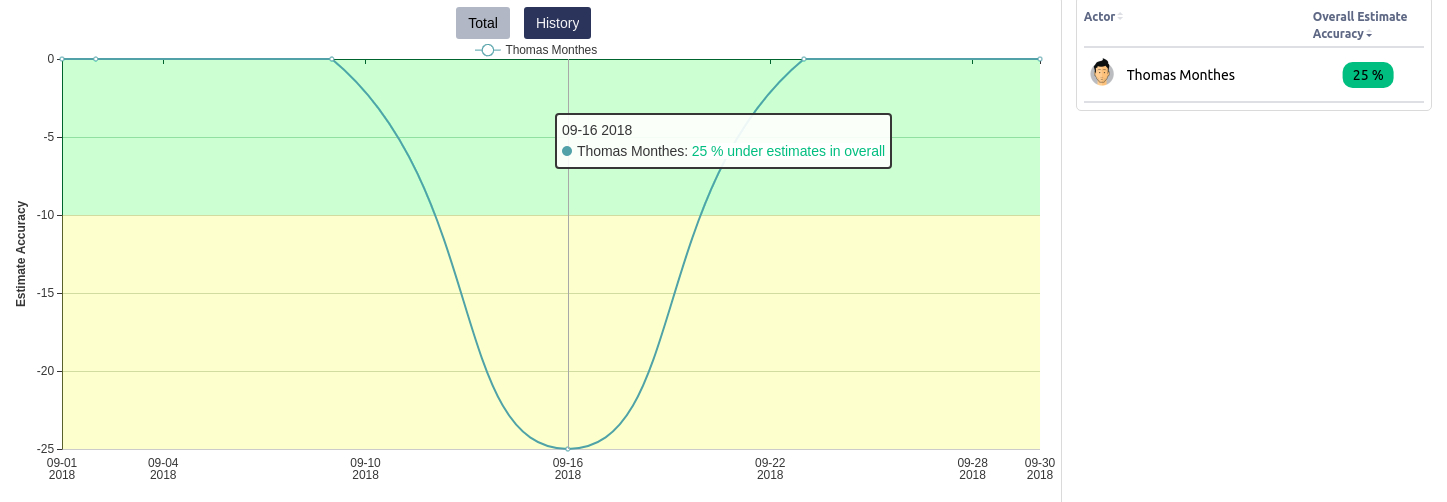 ea-history-graph-4.jpg