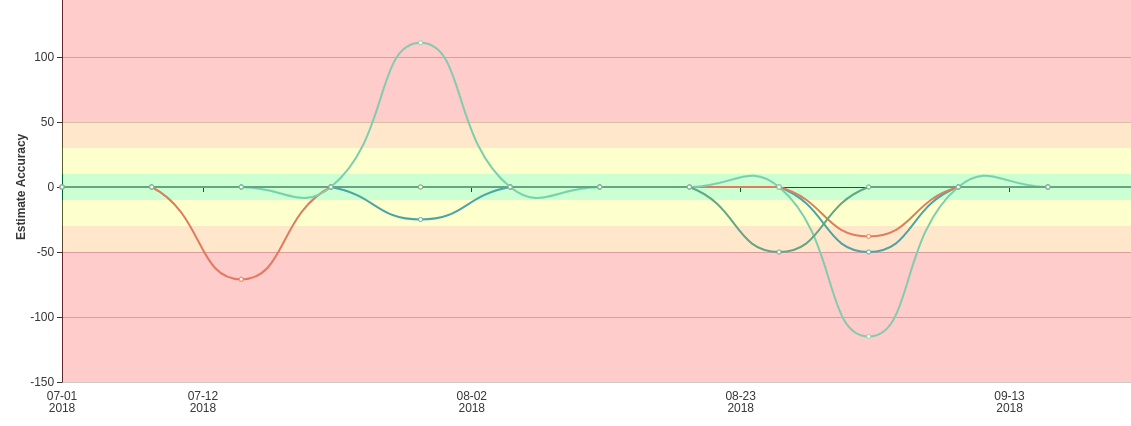 ea-history-graph-2.png