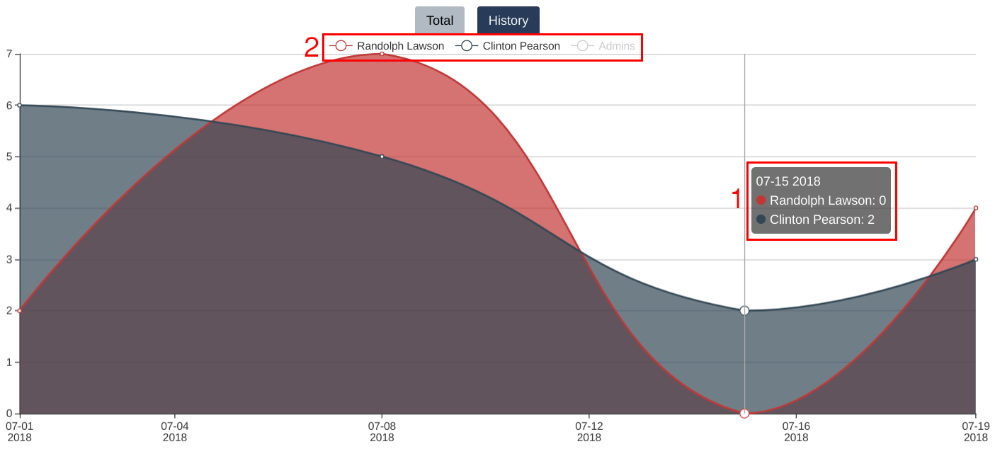 charttime.png