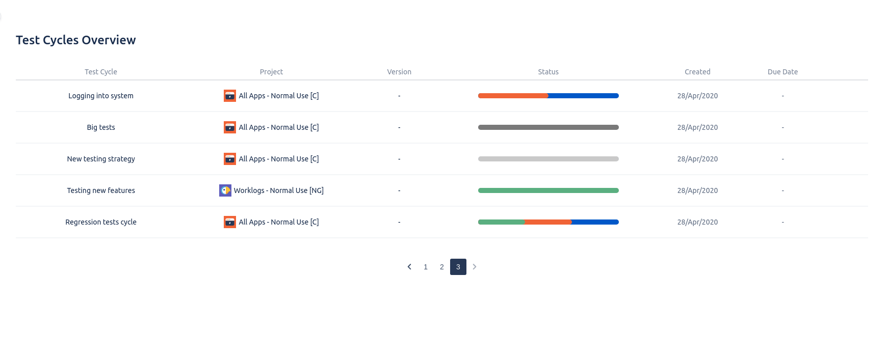 test cycle.gif